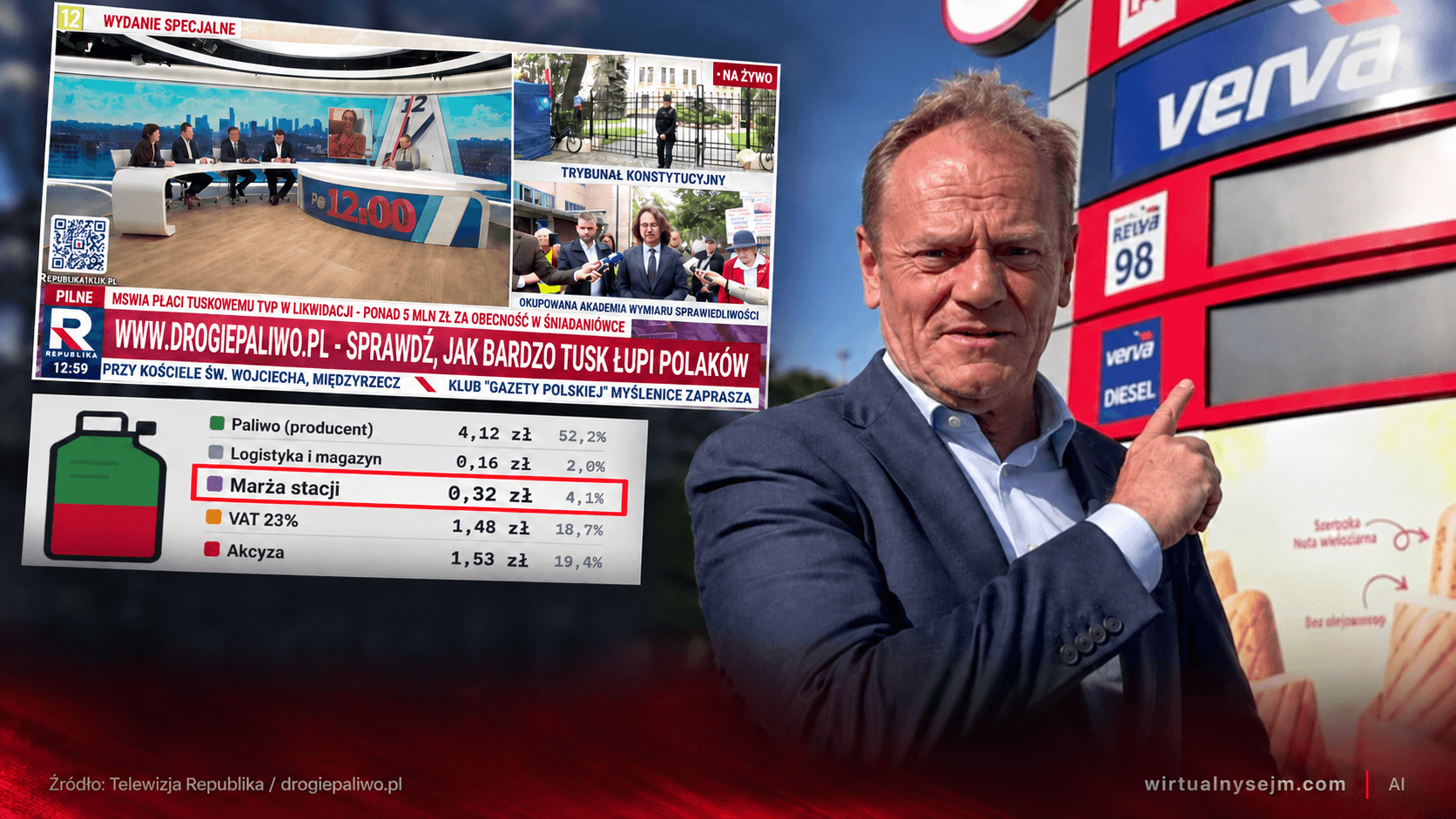 Paliwo za 2 zł, rachunek na 2,51 zł. Sprawdzamy kalkulator promowany przez TV Republikę